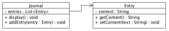 Example of Composite Relationships