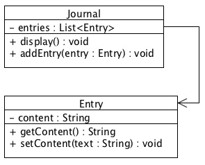 Example of Composite Relationships