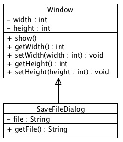 Example of Inheritance Relationships