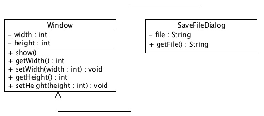 Example of Inheritance Relationships