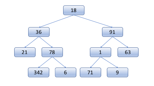 Binary Tree