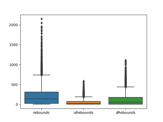 boxplot_typesOfRebounds.png